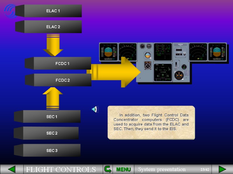 In addition, two Flight Control Data Concentrator computers (FCDC) are used to acquire data